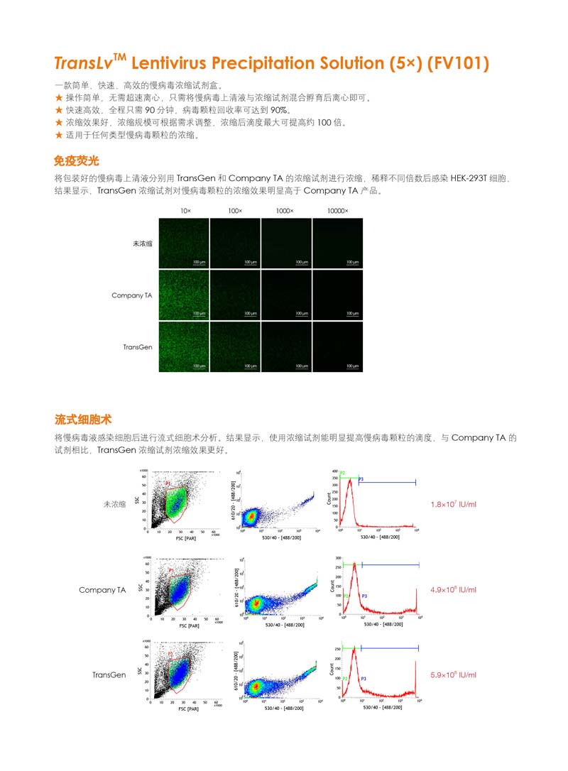 全式金慢病毒系列產(chǎn)品