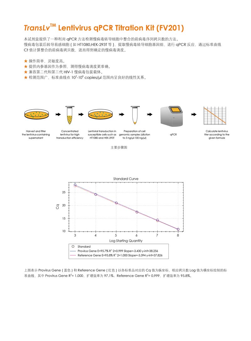全式金慢病毒系列產(chǎn)品