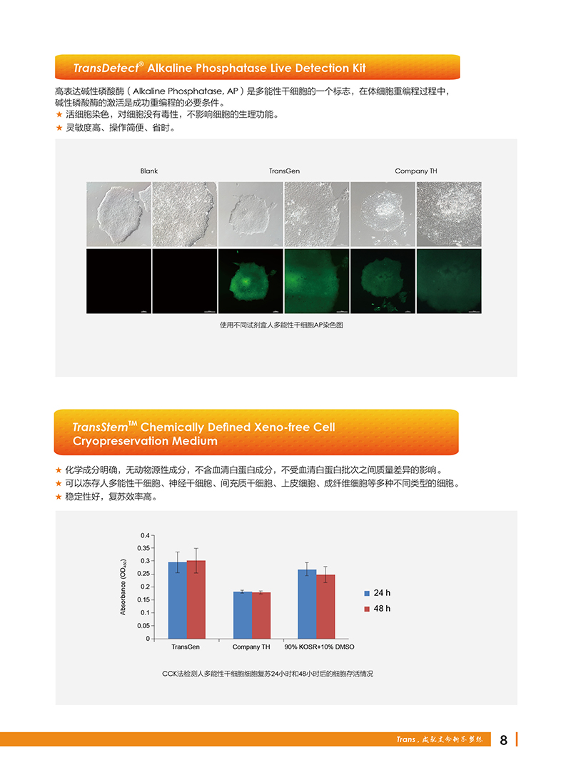 細(xì)胞生物學(xué)金牌產(chǎn)品7.5折大促