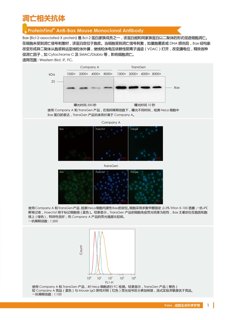 細(xì)胞生物學(xué)相關(guān)抗體新品上市 7.5折鉅惠