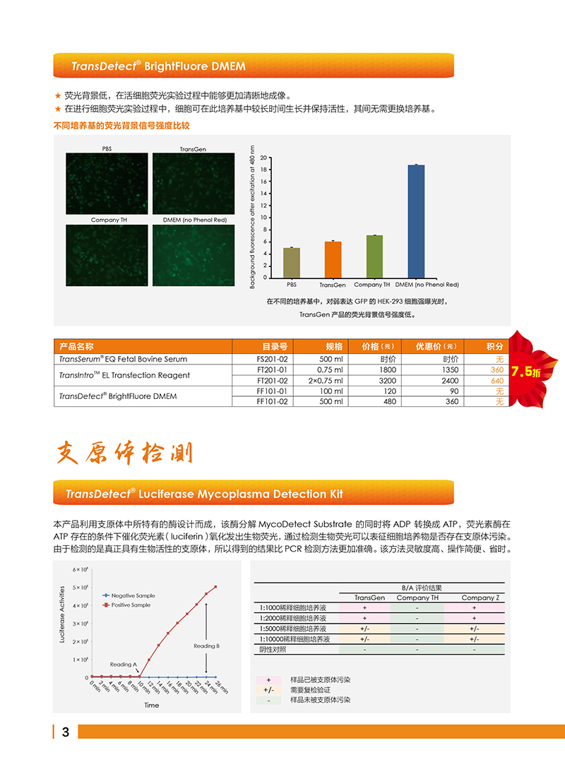 細(xì)胞生物學(xué)金牌產(chǎn)品7.5折大促