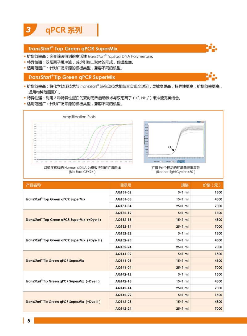 全式金明星產品