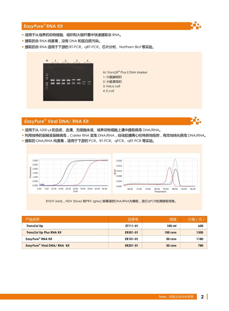 全式金明星產品