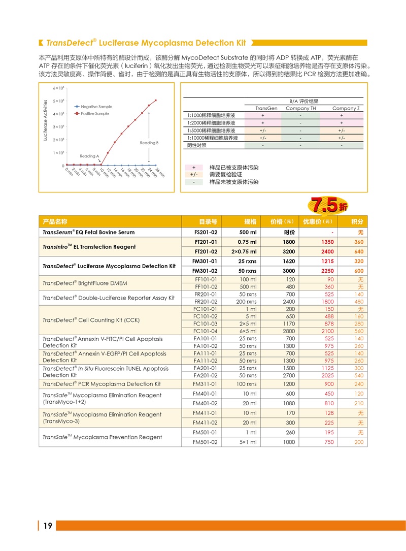 全式金 12周年慶金牌產(chǎn)品推薦（北京上海廣州深圳地區(qū)）