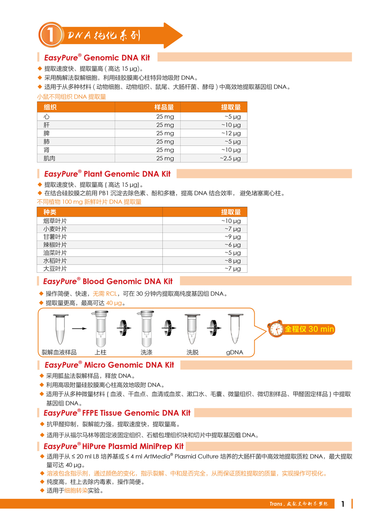 2017開學(xué)季DNA分析產(chǎn)品促銷活動